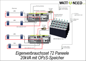 Eigenverbrauchsset 72 Paneele 20kVA mit Speicher
